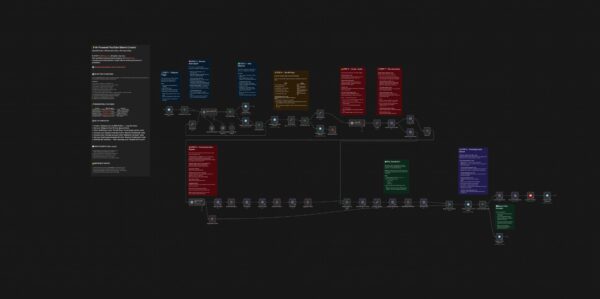 YouTube Automation